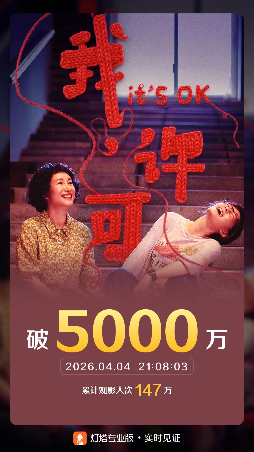 我许可票房破5000万 据灯塔专业版实时数据，截至4月4日21时8分，影片《我，