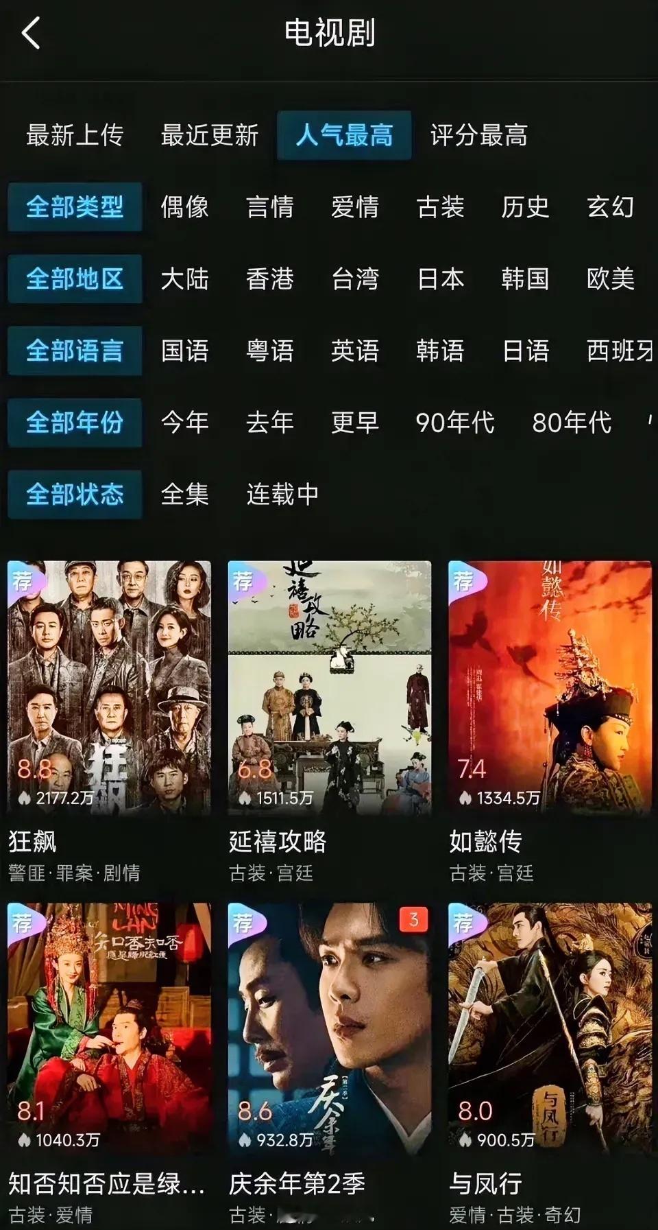 海外中国电视剧中，人气最高的电视剧前六单赵丽颖就有两部。厉害了 ​​​