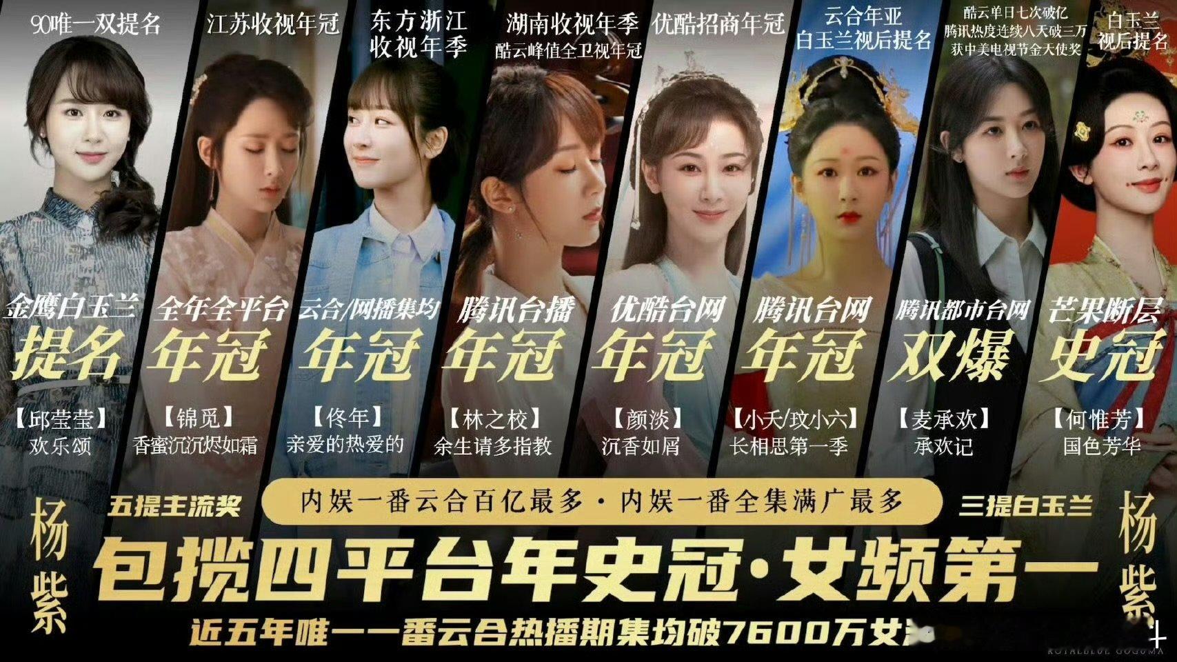 杨紫三提白玉兰二提名视后 杨紫三提白玉兰二提名视后，用作品和角色说话，我是观众我
