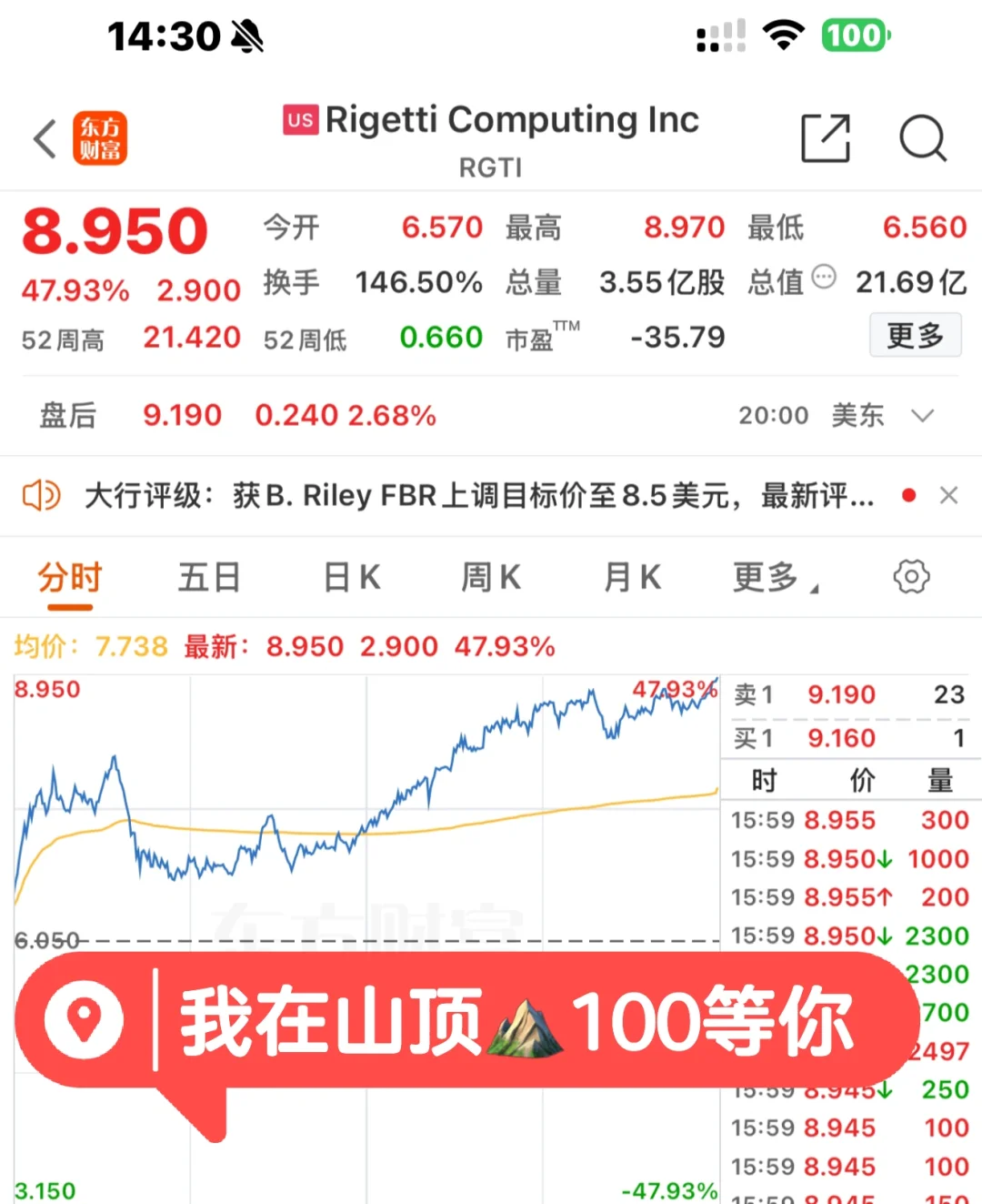 量子计算概念RGTI
