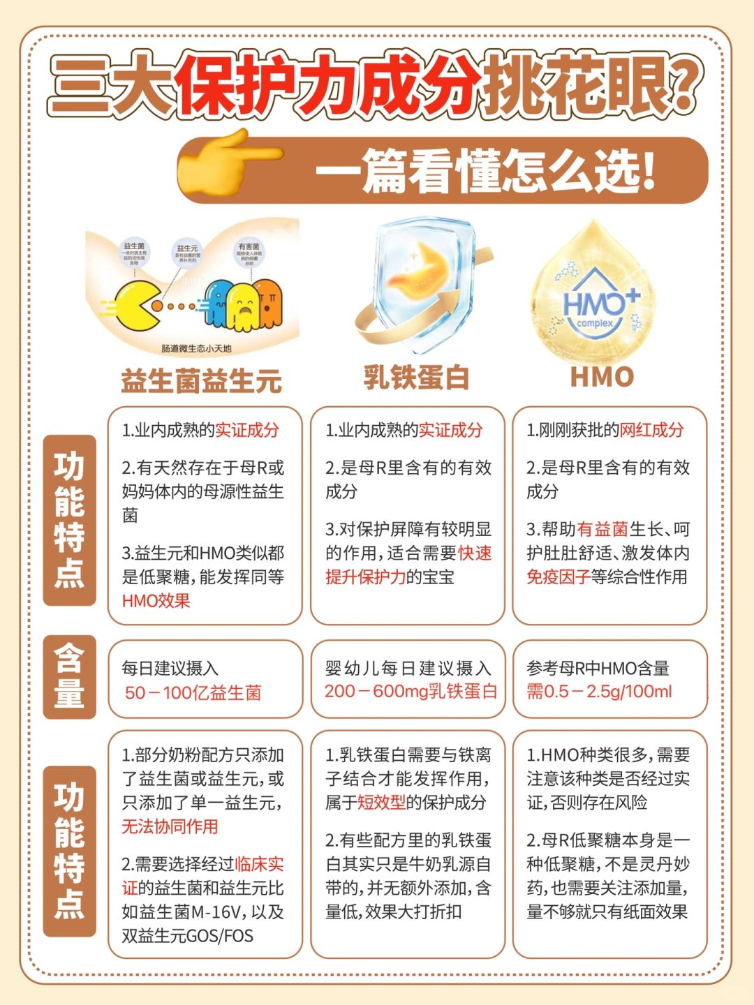 三大保护力成分挑花眼？一篇教你早阶选奶！