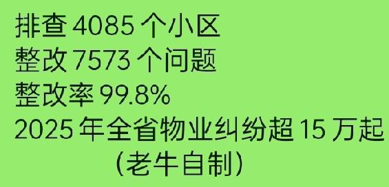 老铁们！最近后台好多人问“老牛，应该取消物业管理吗？物业费每年好几千，服务却跟不