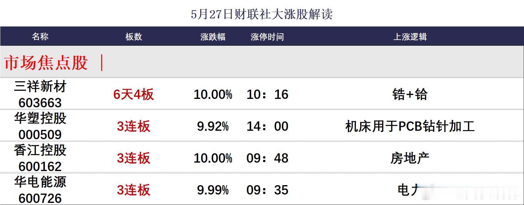 a股收评 【焦点复盘】科创50冲高回落跌2.8%，机器人概念遭重挫，夏季用电高峰