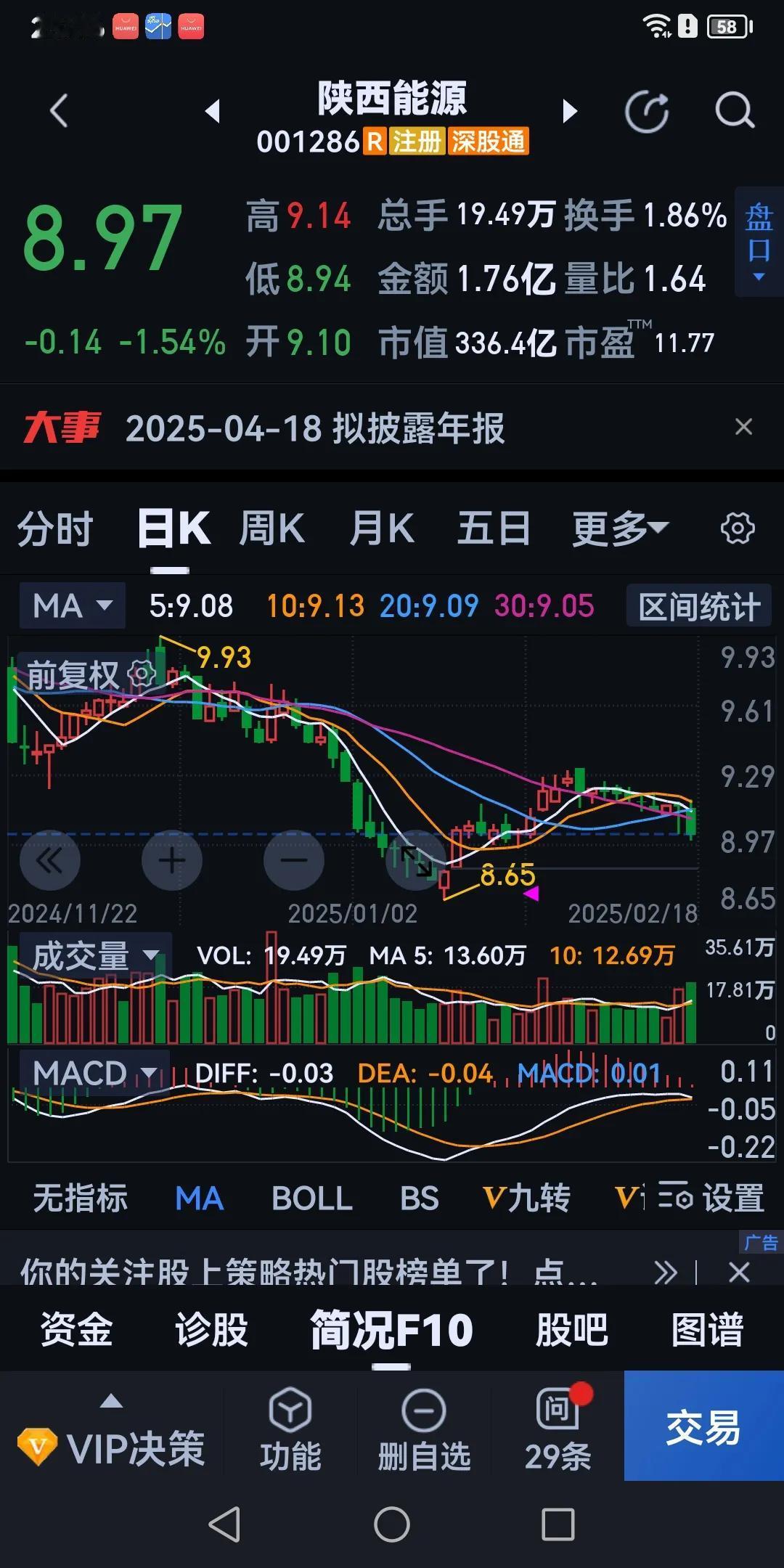 今天上午大A的走势正常，但午后风云突变。一方面是一些亏损股借DeepSeek的利