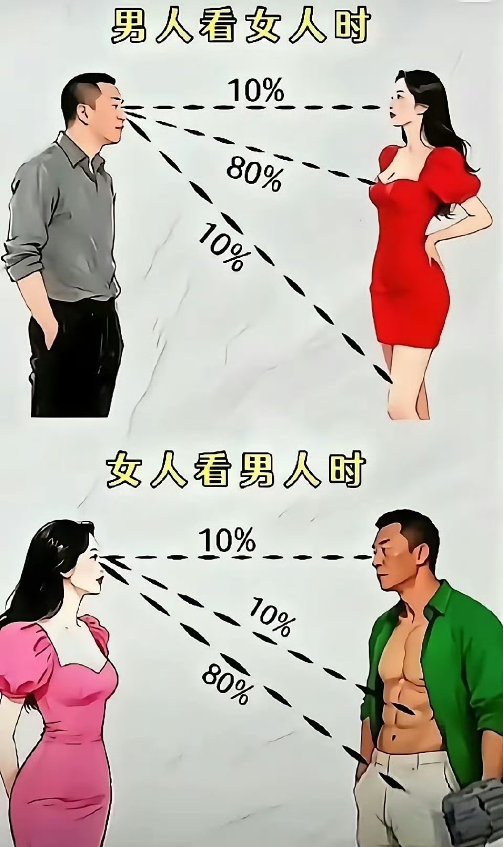 男人和女人互看时的区别 ​​​