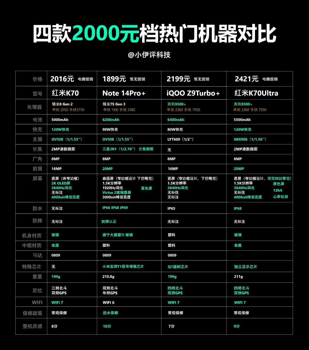 很多小伙伴让我做一个2000元档热门机器的选购指南，那我也就给大家做一个，这个价