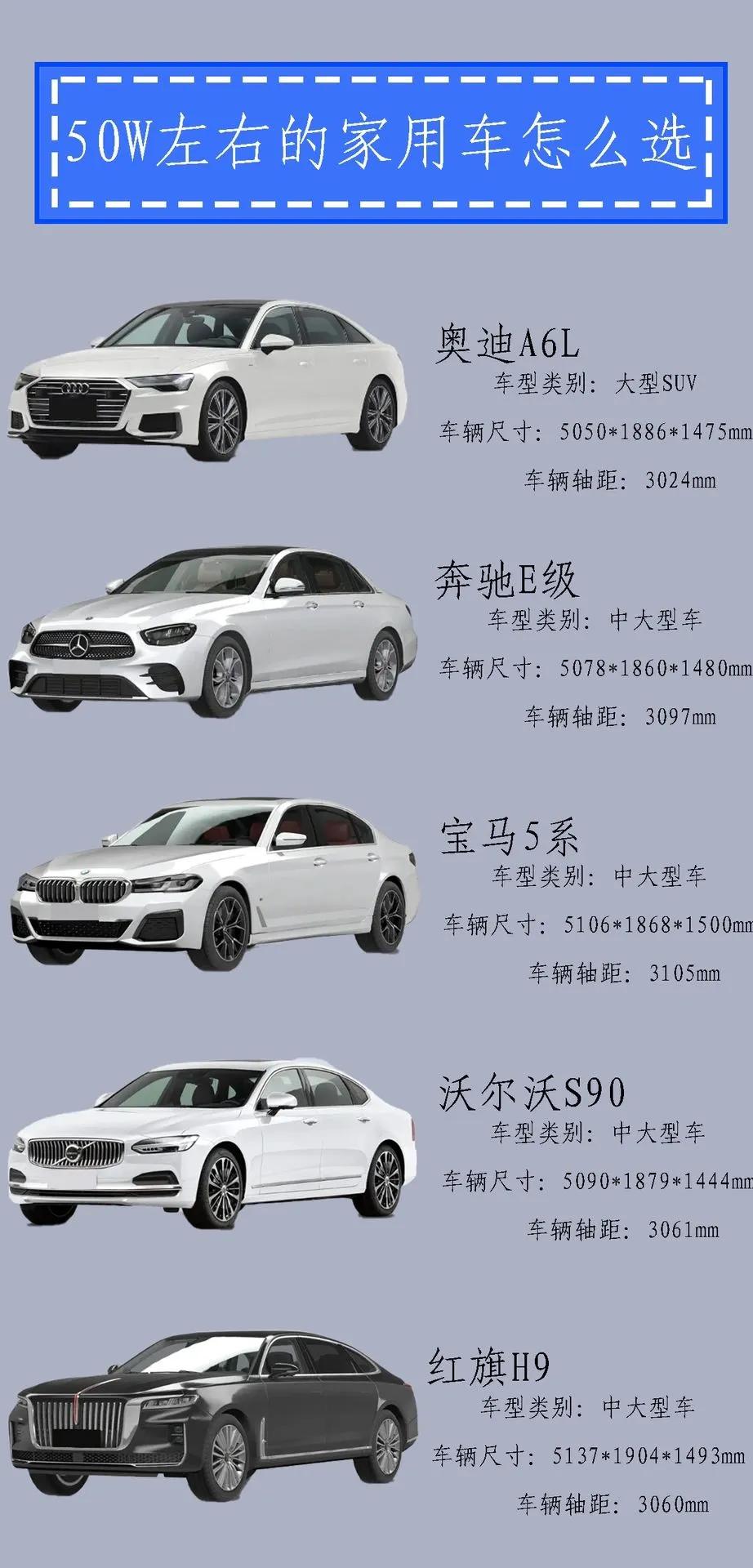 超级家用轿车Top5，你最心仪哪一款？
超级家用轿车是许多家庭的首选，它既能满足