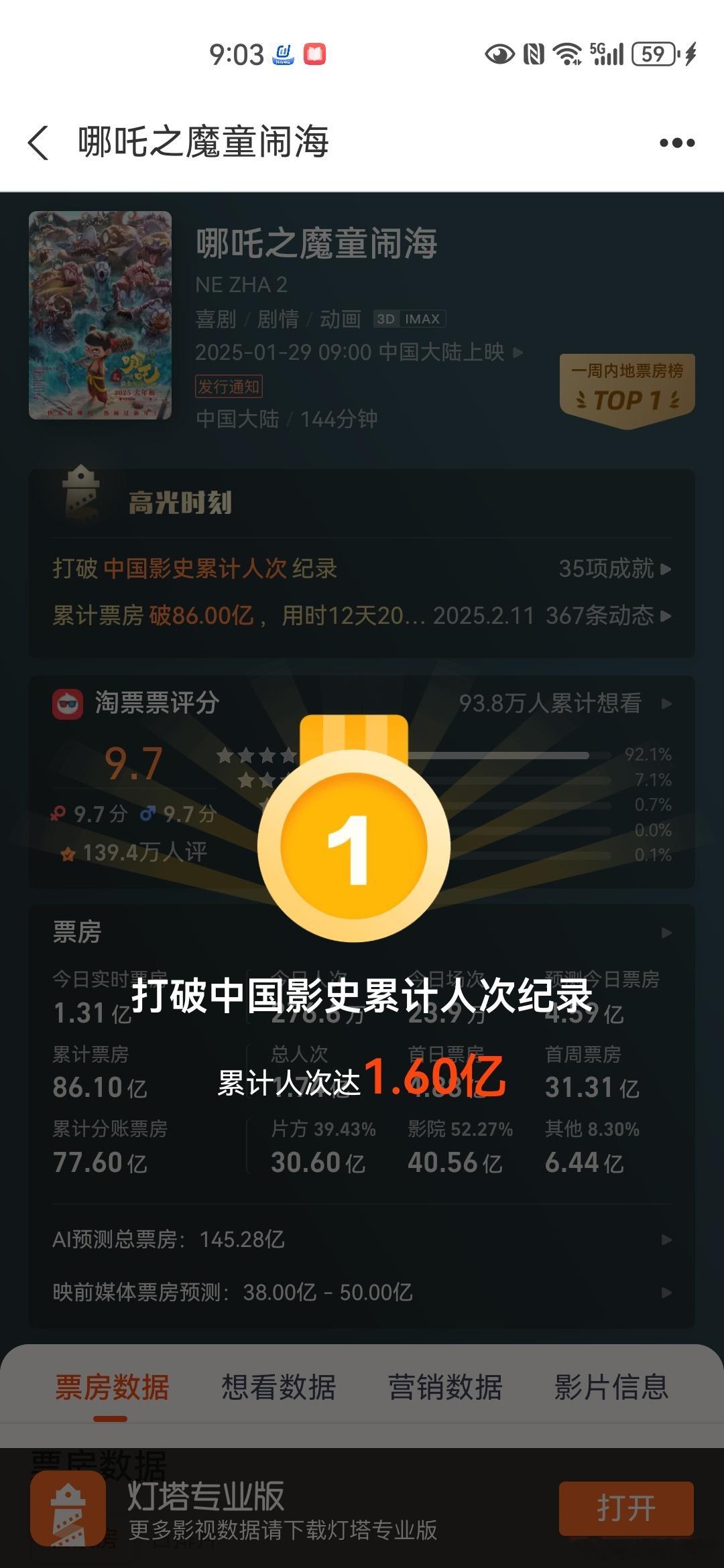 灯塔是不是疯了？？还是哪吒疯了？？？145亿？？？我的天呐！！！那加海外票房不是