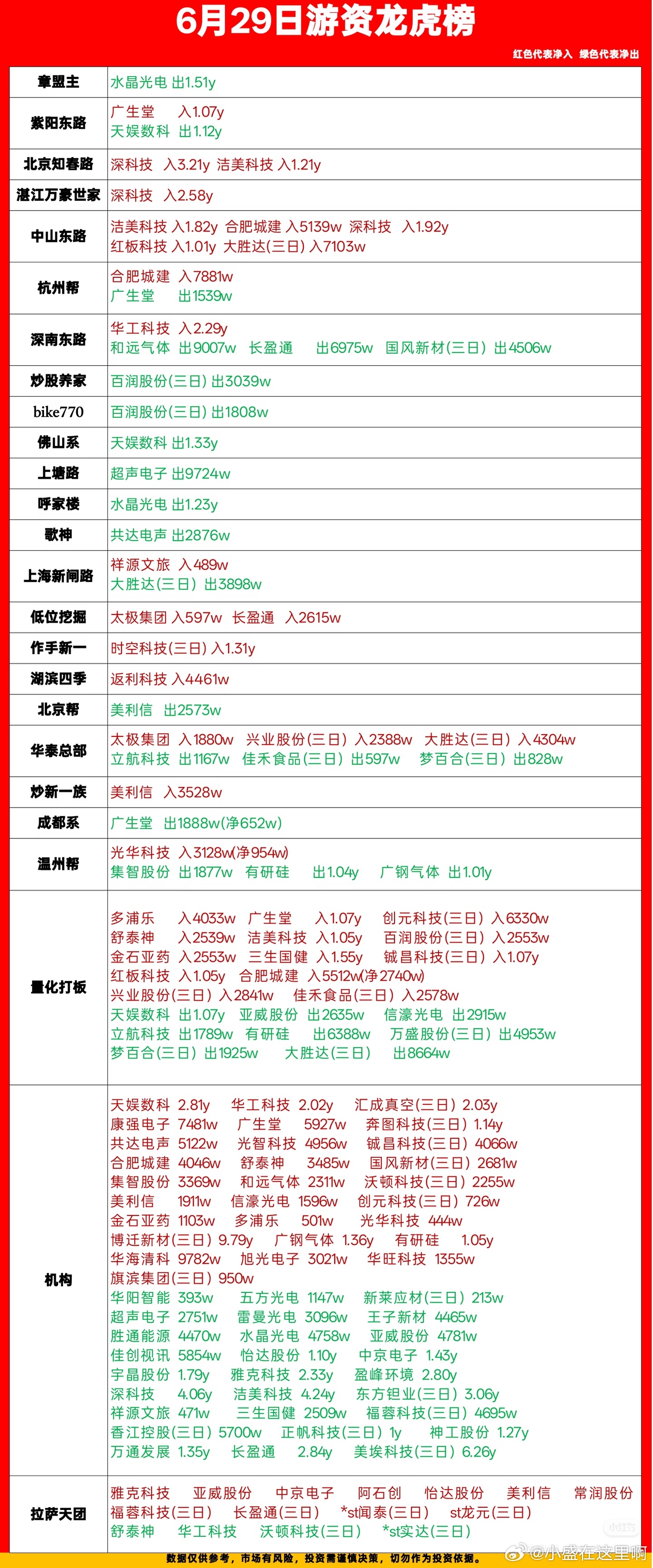 分享图片 