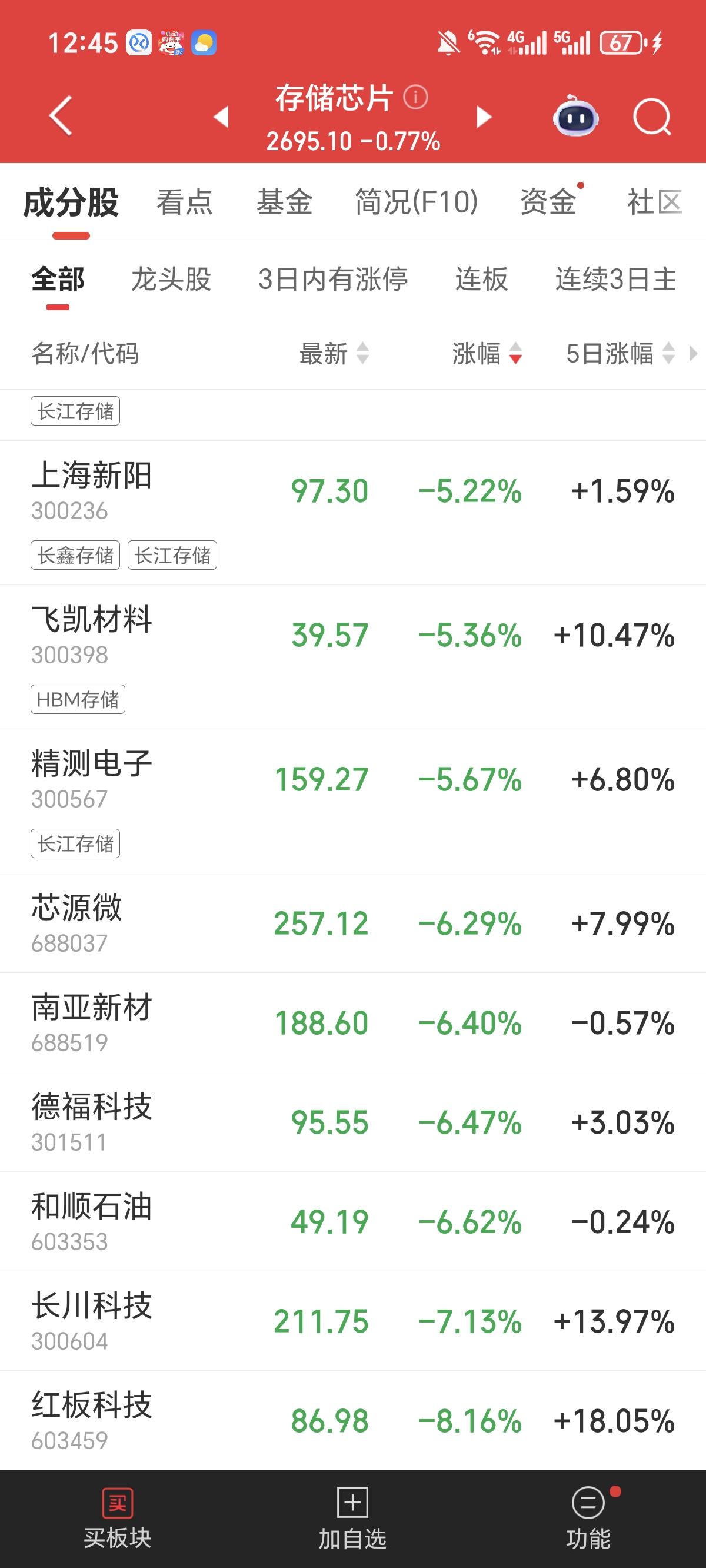 各个行业都在调整