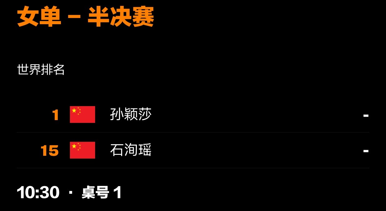 孙颖莎 [打call]王楚钦 [加油]wtt横滨冠军赛2025 20250811