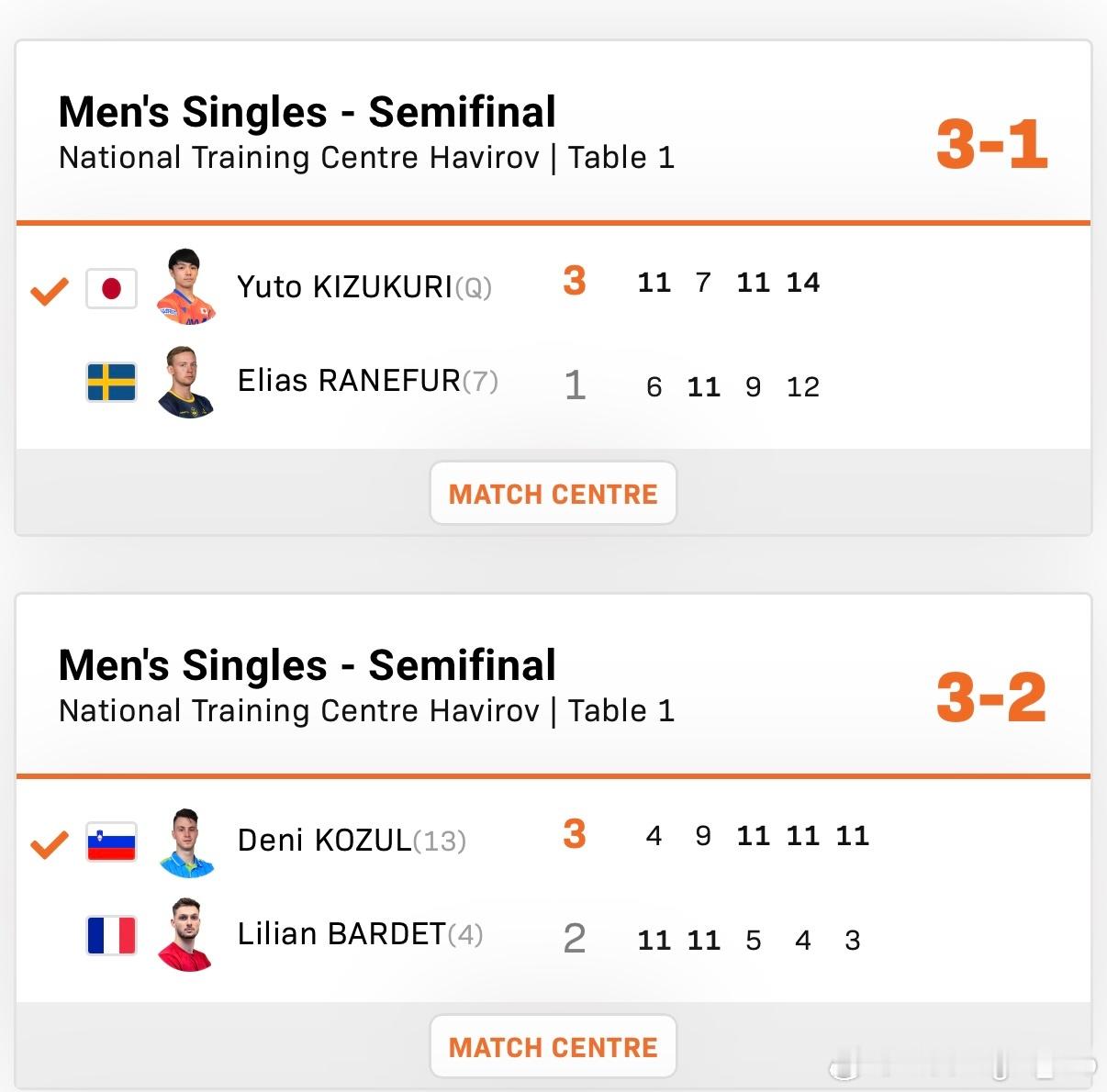 WTT支线赛哈维若夫站2026女单决赛：（中国台北）黄愉倢🆚赤江夏星🇯🇵男