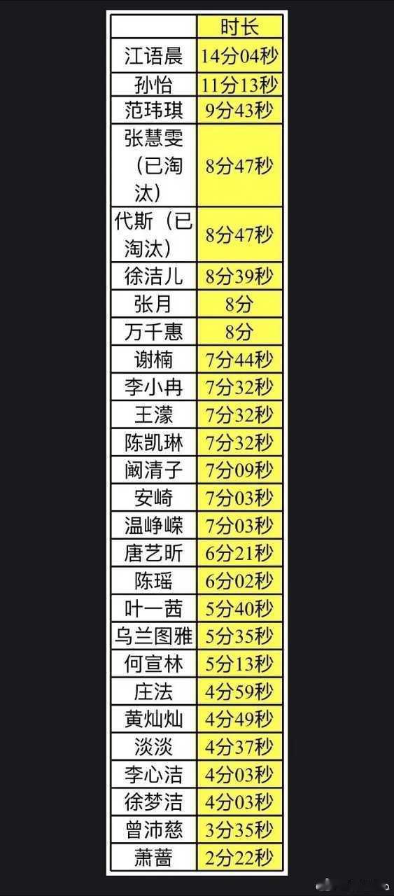 好了又是你们 双洁慈蔷谢谢你们来 