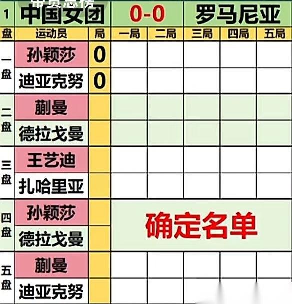 开门红，伦敦世乒赛孙颖莎一单首战大捷3:0迪亚克努！
2026伦敦团体世乒赛，第