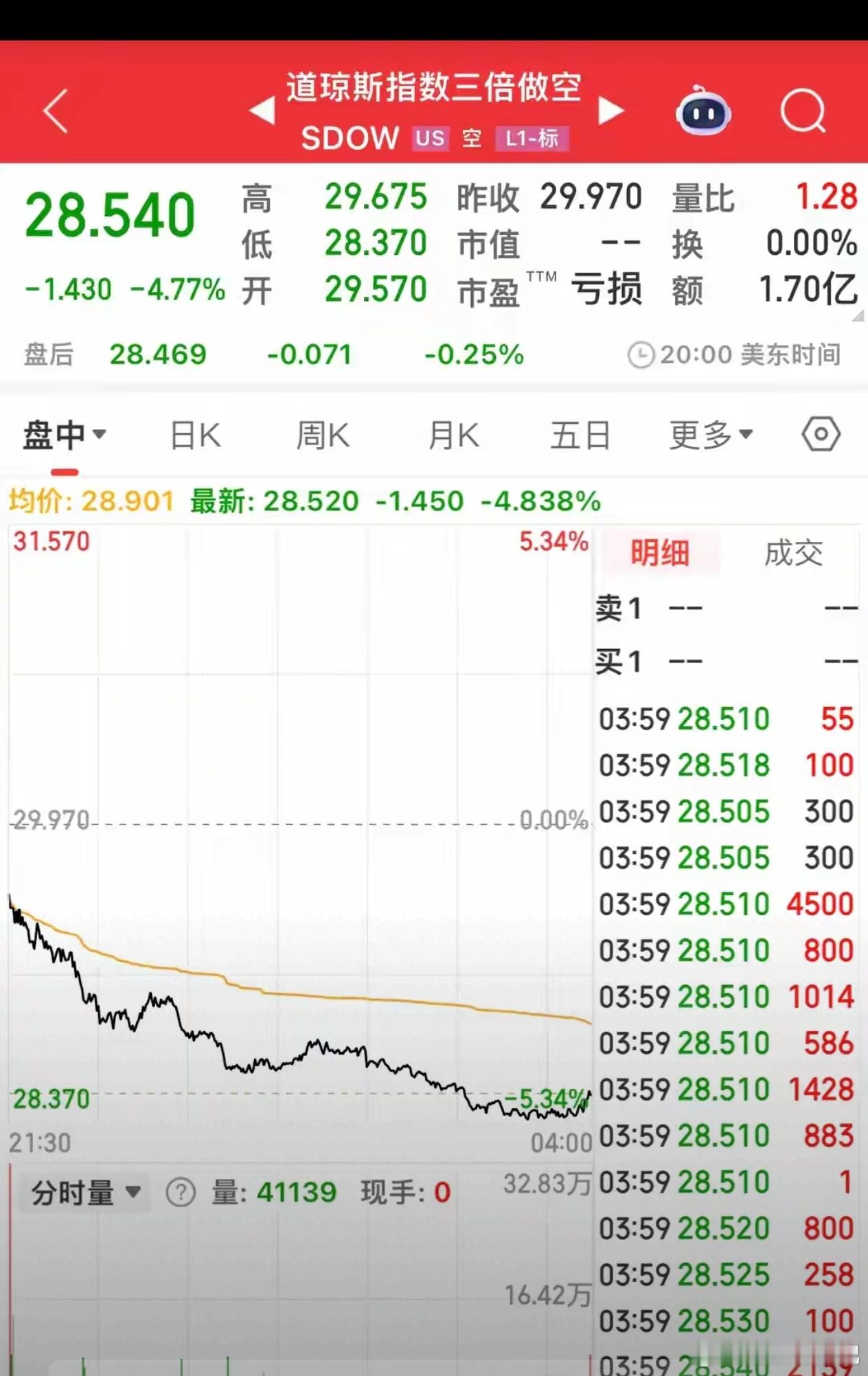 美股突发大变局！英伟达Meta集体走弱，CPU迎来强势回归昨夜美股三大指数大涨再