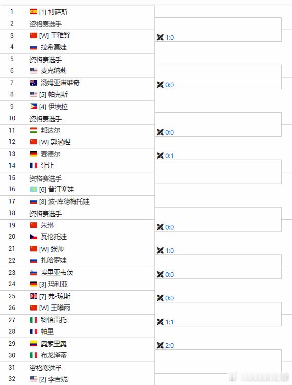 广网2025 签表，你们觉得签运如何？【WC】张帅VS扎哈洛娃【WC】王曦雨VS