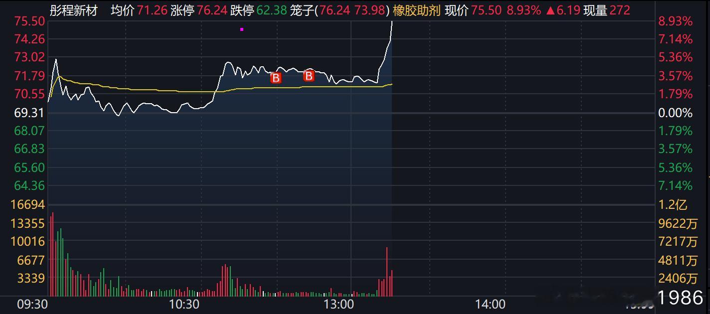 半导体材料，YYDS ​​​