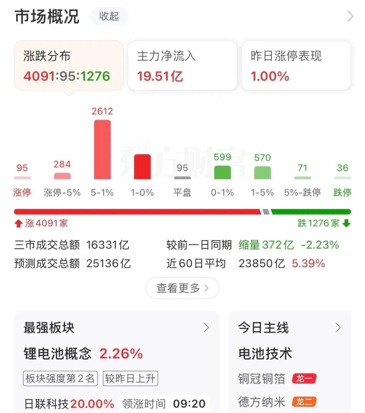 有色资源大幅爆发，市场全线上涨，持仓过节还是逢高撤退？接下来如何应对？会议强调“