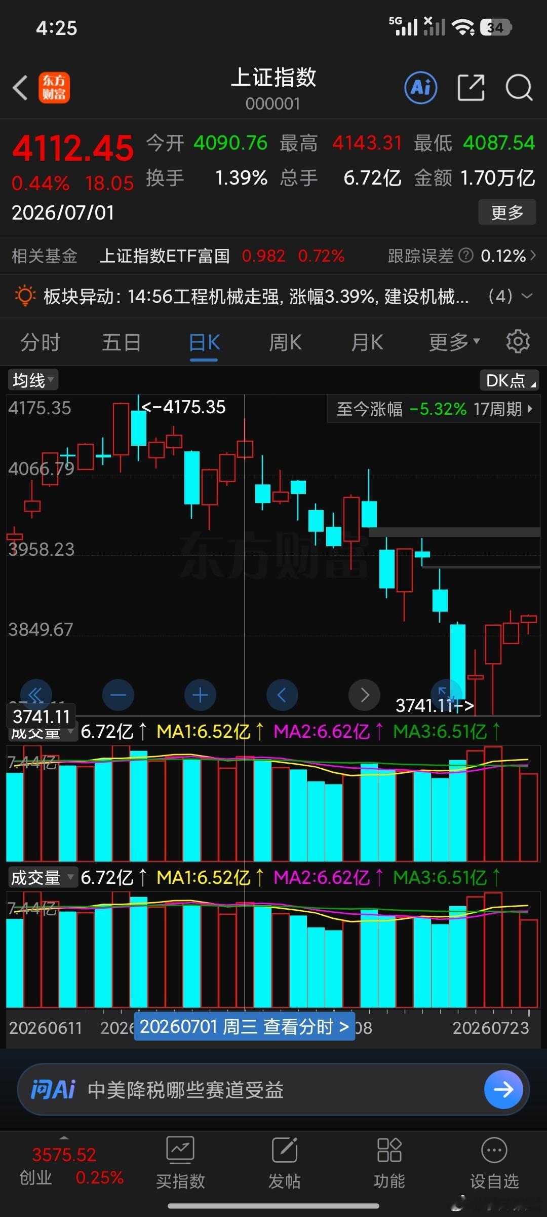 7.1-7.17规避掉这个主跌浪这叫A浪，五浪结束之后的A浪，现在叫做B浪反弹.