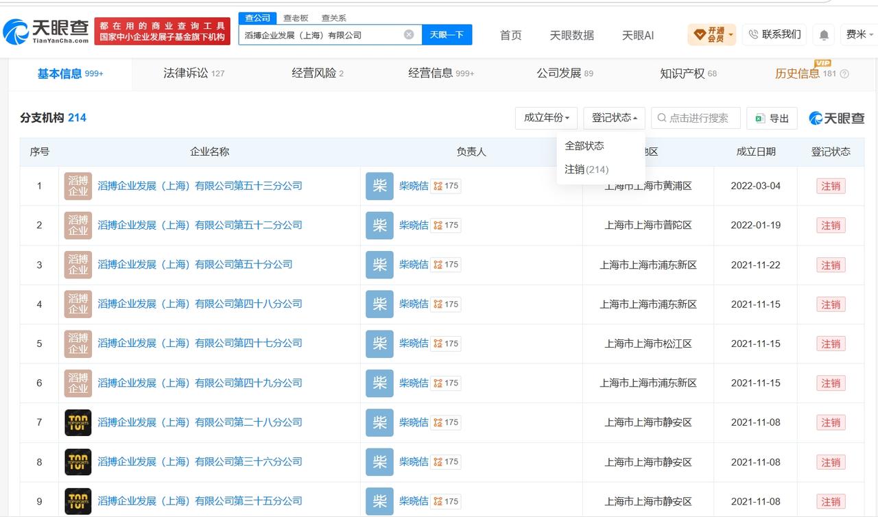滔搏旗下超百家企业已注销
滔搏旗下分支机构均已注销耐克将清退中国数千家在线经销商