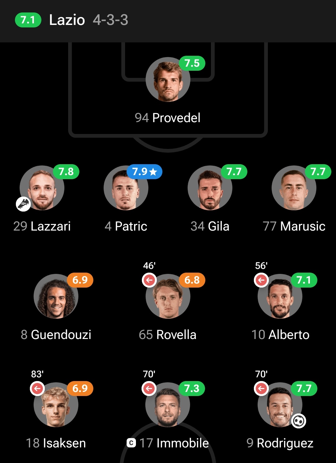 拉扎里在防守端的危害程度堪比津琴科，卡利亚里没有带走1分有点可惜。 ​​​