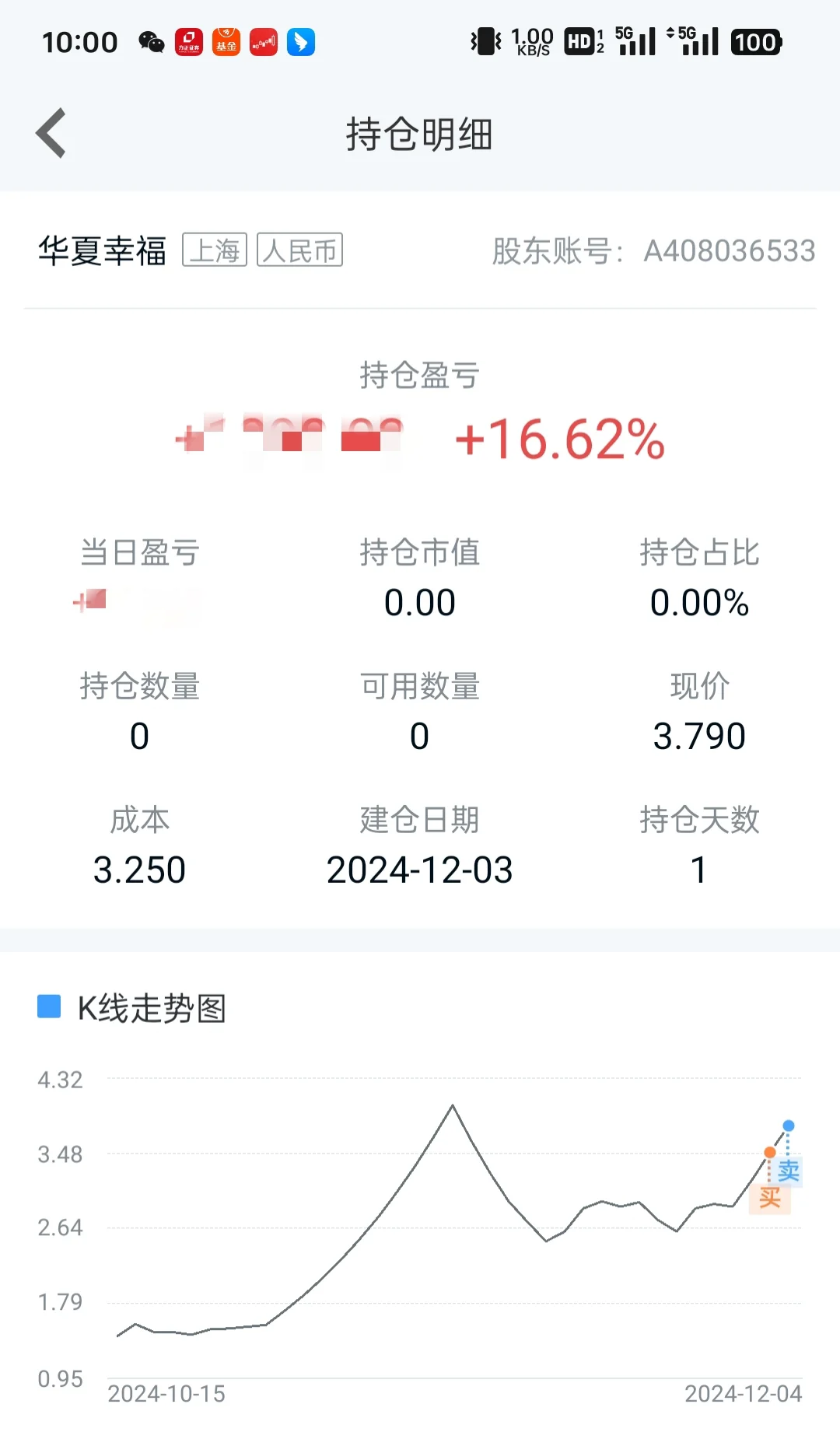 价投老韭菜打开思路后开挂了