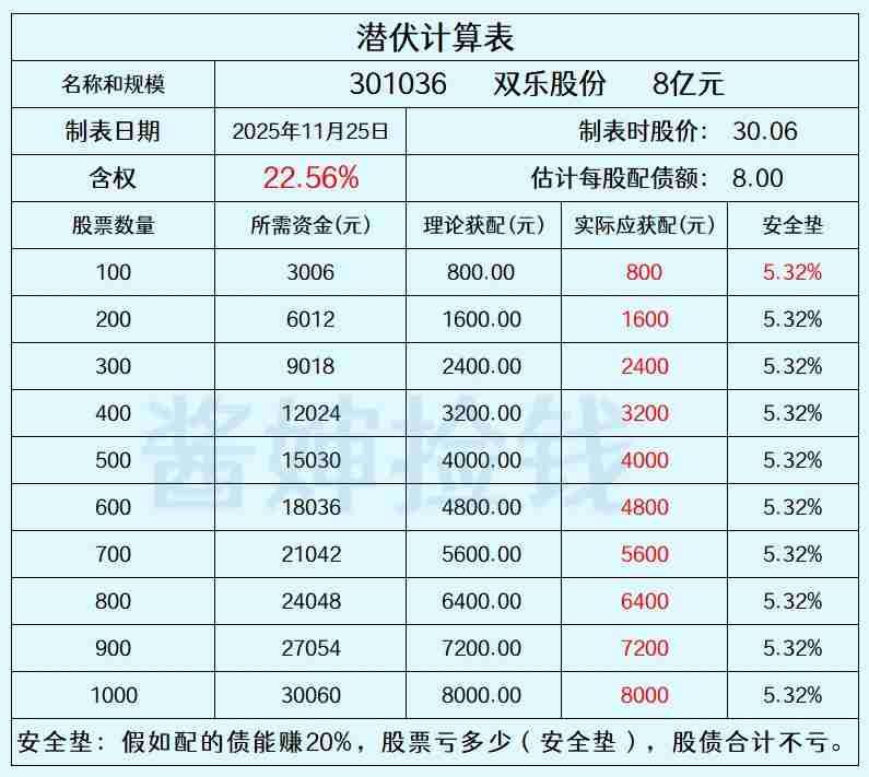 2025.11.25
——深耕，潜伏

双乐股份在2025年11月13日向证监会