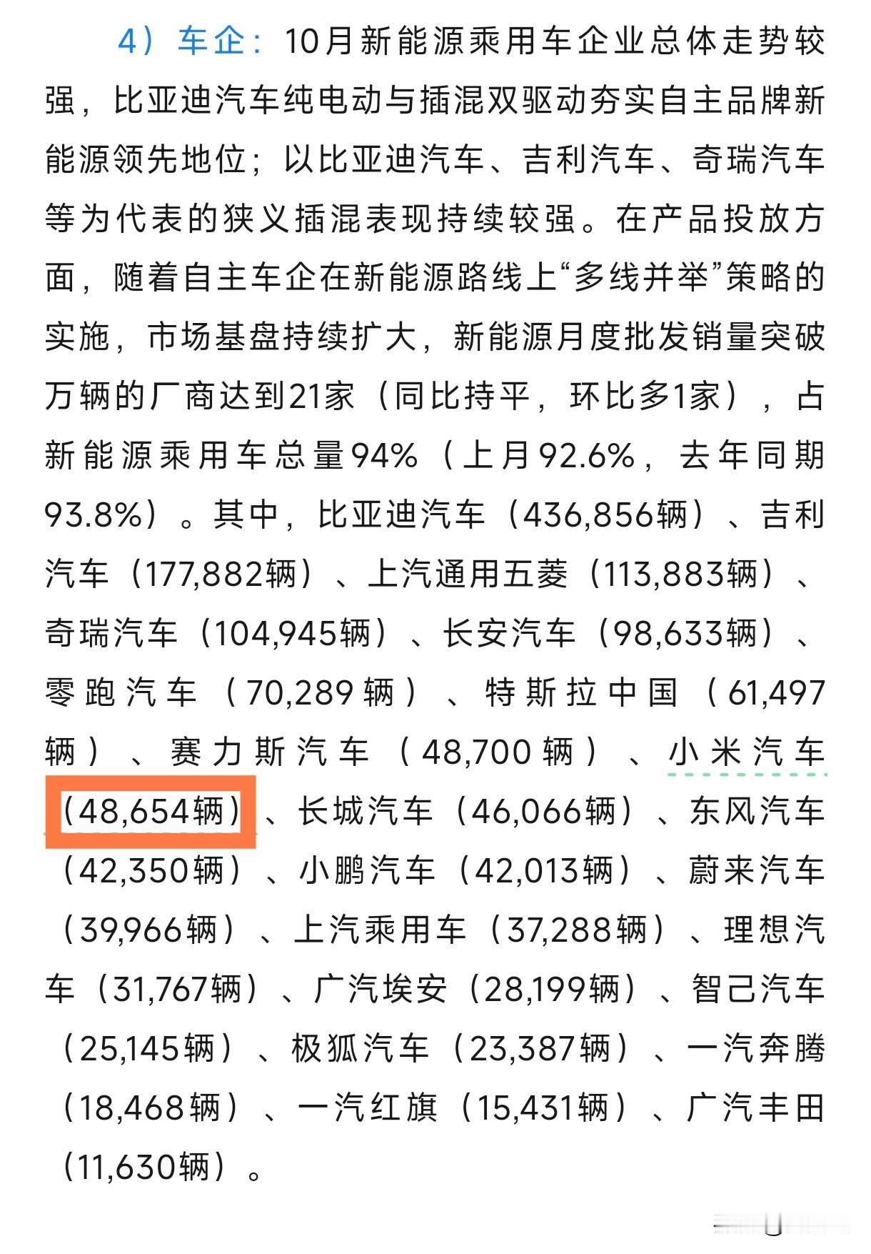 小米汽车10月份卖了48654辆车，小米公布的超40000数据够低调。

小米Y