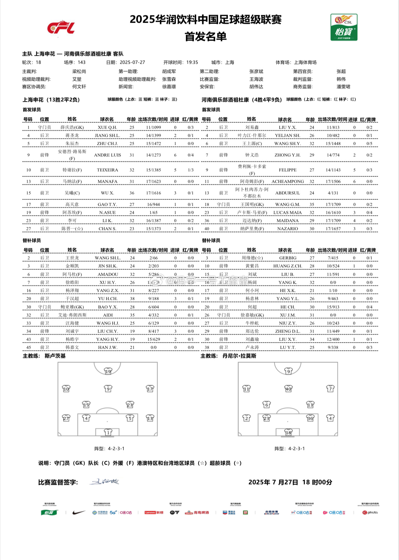 上海申花vs河南队首发中超联赛 ​​​