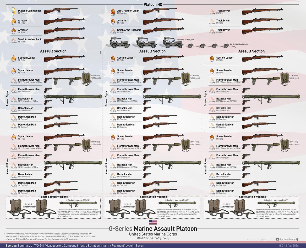 美国海军陆战队突击排（1945年）