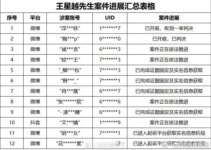 王星越告黑维权最新进展，支持维权 