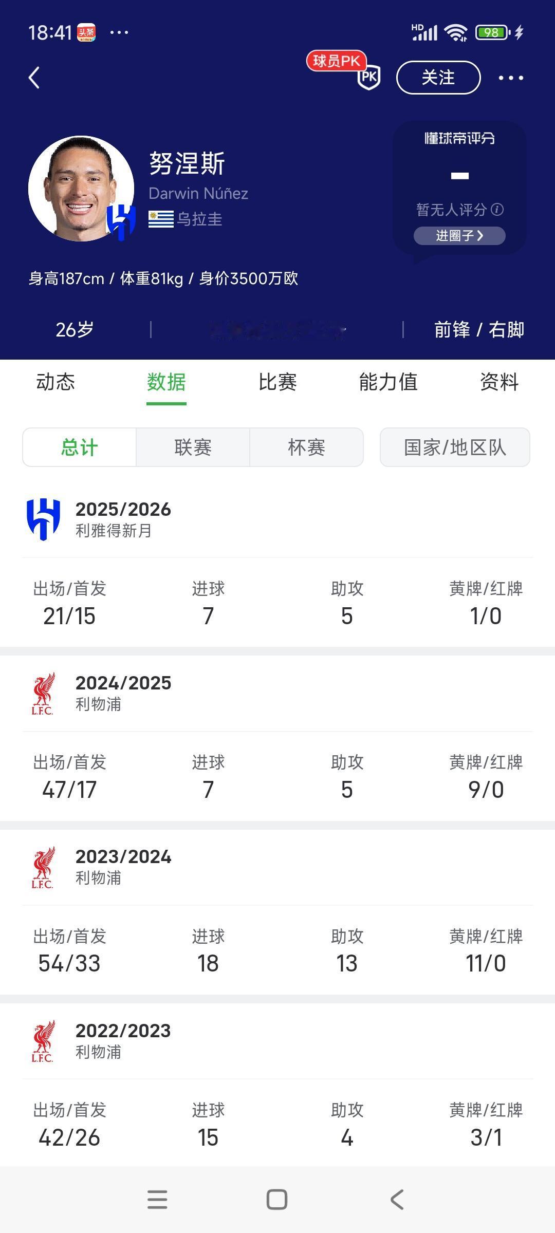 努涅斯在沙特7球5助攻，跟他在利物浦上赛季一样了！

最近球队本泽马闹离队，连C