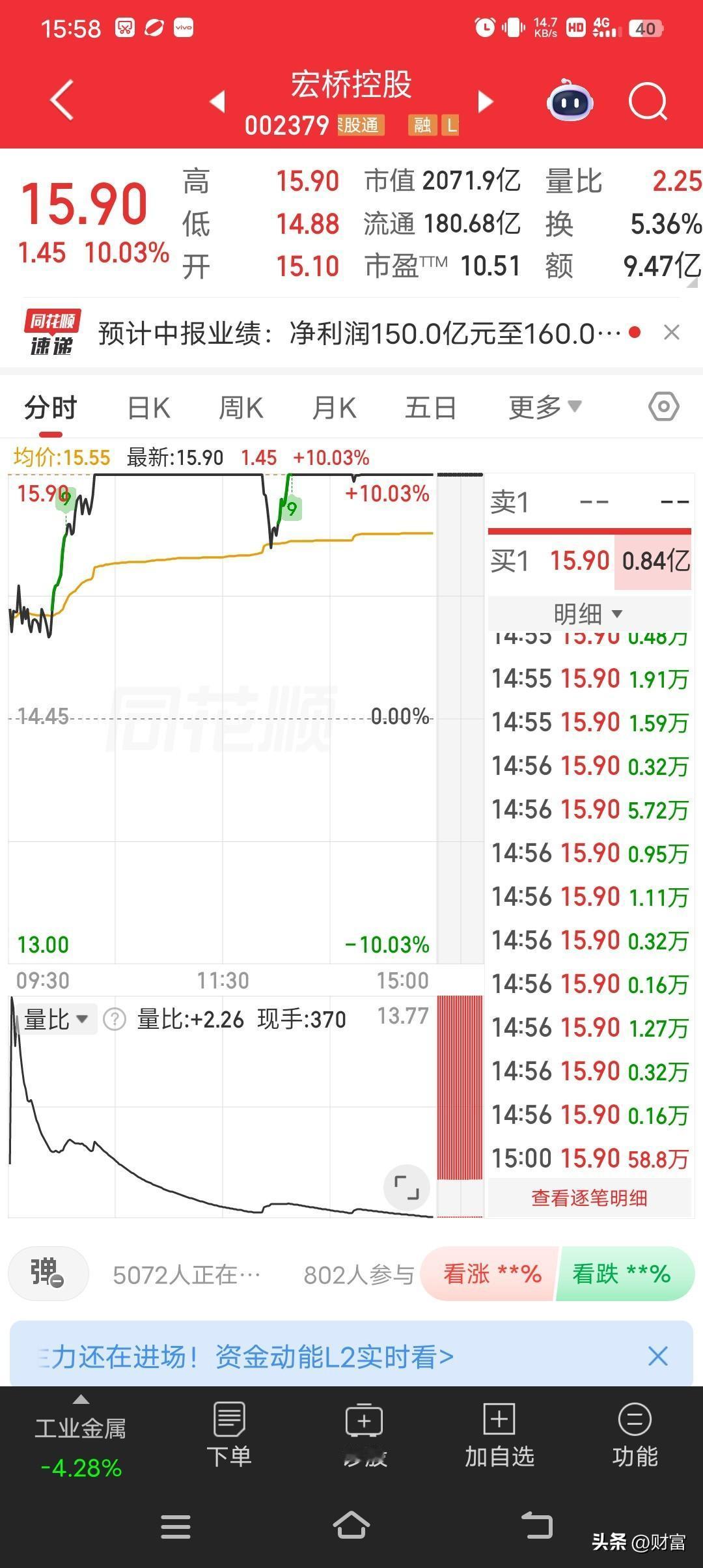 宏桥控股今天涨停封板，股价到了15.90元，市场热度一下子就起来了。披露业绩预告
