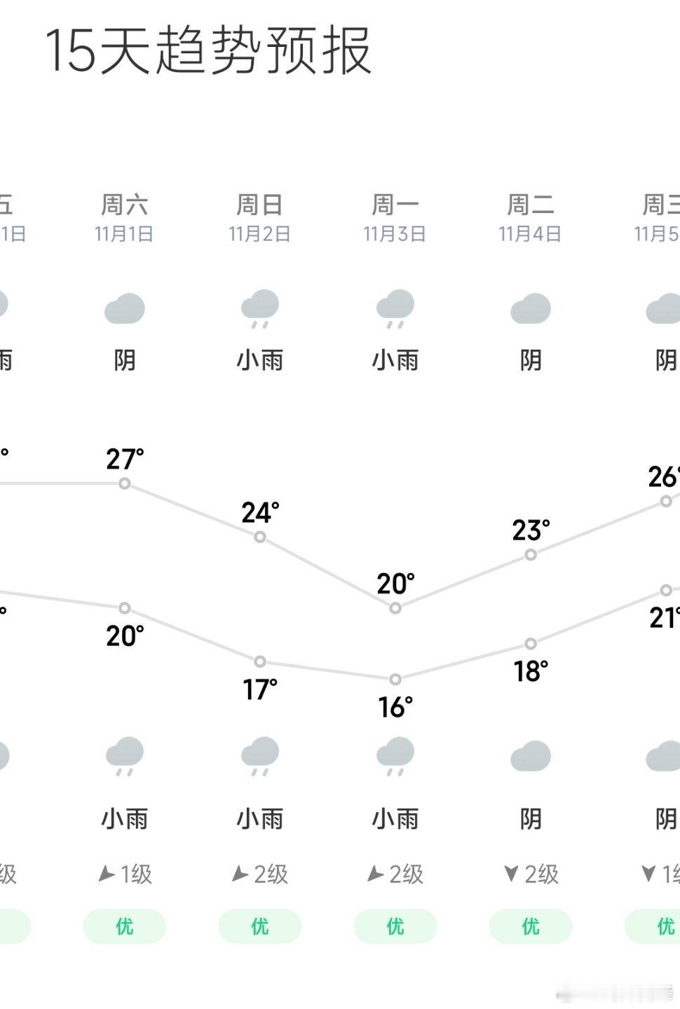 福建这天气跟过山车一样！ ​​​