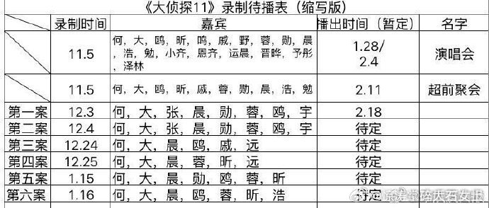 大侦探11最新录制待播表网传大侦探11录制表挖到宝！网传大侦探 11 录制待播表