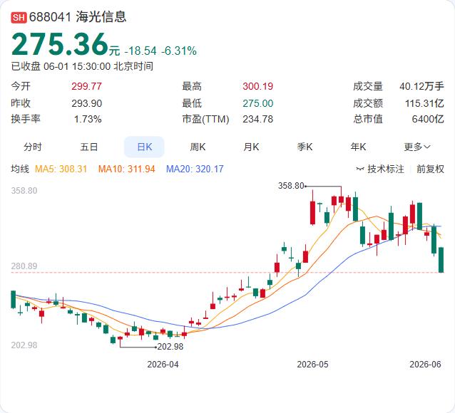 国产AI算力生态圈再添一桩重磅联姻。海致科技与海光信息近日签署战略合作协议，将围