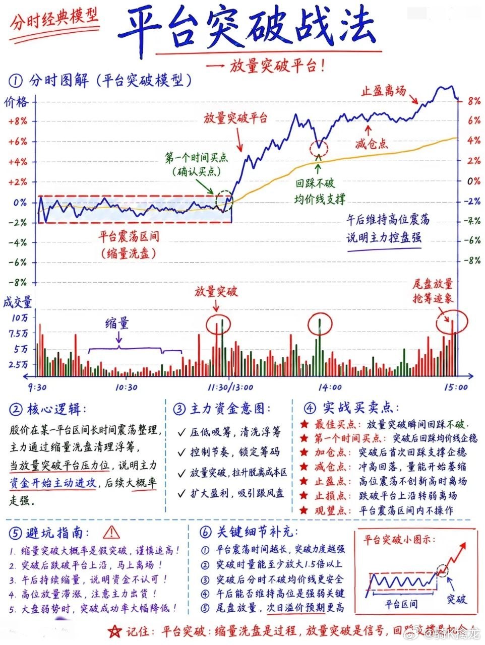 分时平台突破战法：看懂主力洗盘套路，抓牢日内翻倍行情很多散户都有过这种憋屈经历：