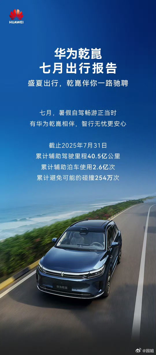 截止25年8月，华为乾崑智驾的装机量达成百万里程碑，不愧是真正好用、用户敢用和爱