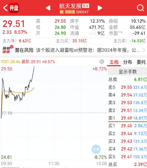 冰点之后，航天试着带回流。 