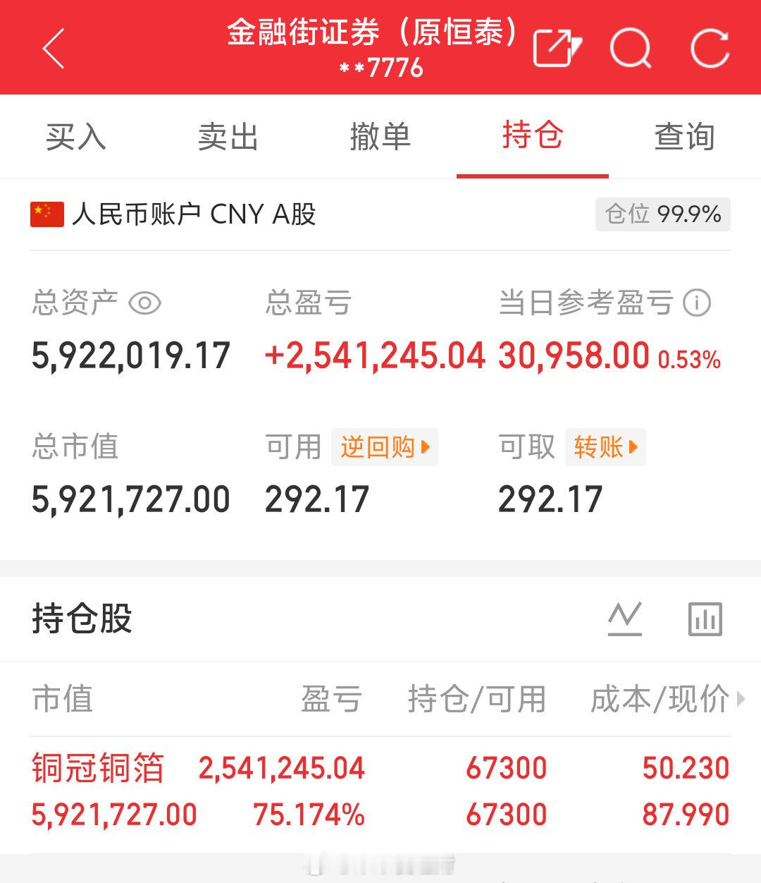 朱朱姐100万本金实盘操作，记录翻倍之旅！目前持仓；铜冠铜箔:301217今日卖