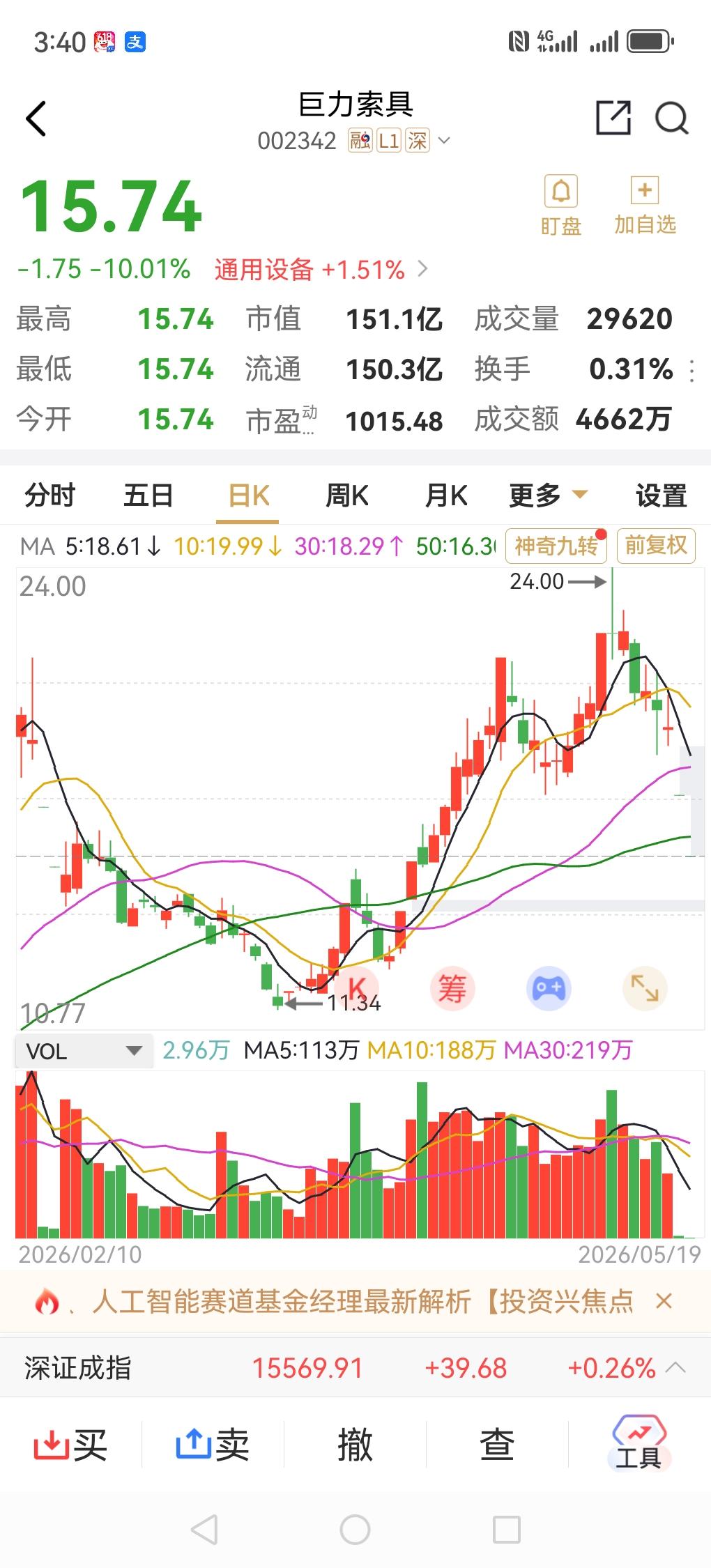 有些散户的操作实在让人看不懂，巨力索具连续跌停，机构游资都在疯狂出逃，还有不少新