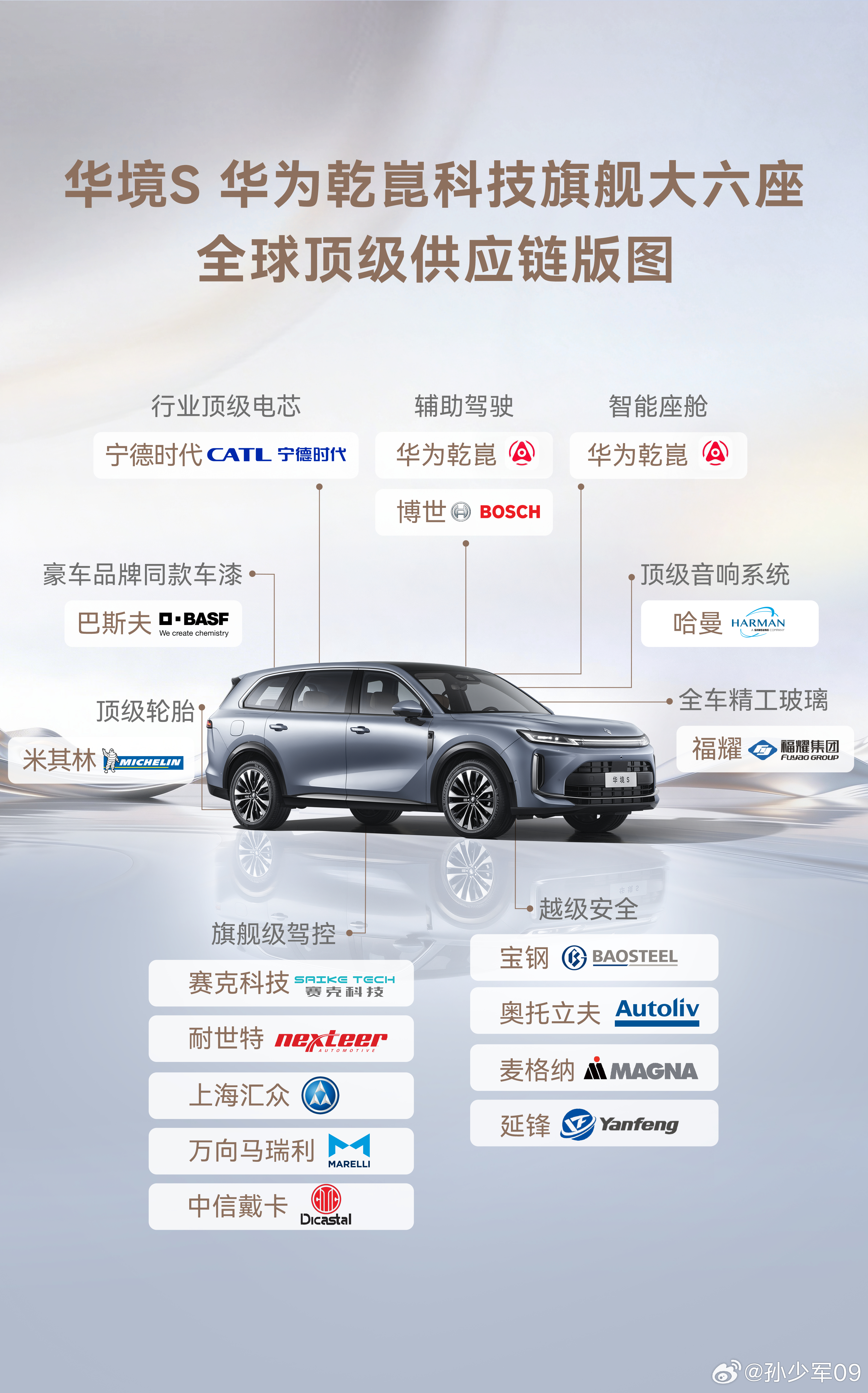 华境S 供应链版图，从华为乾崑到宁德时代、米其林等等知名供应商都上了今年不只是车