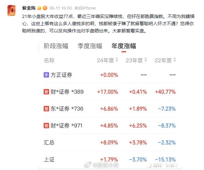 知名作家、雪球大V紫金陈积极“抄底”茅台，紫金陈表示，“茅台破位但指数没破，不敢