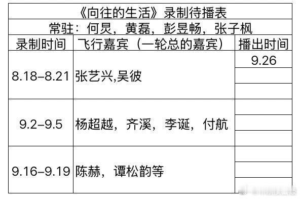 《向往的生活》最新录制待播表 ​​​