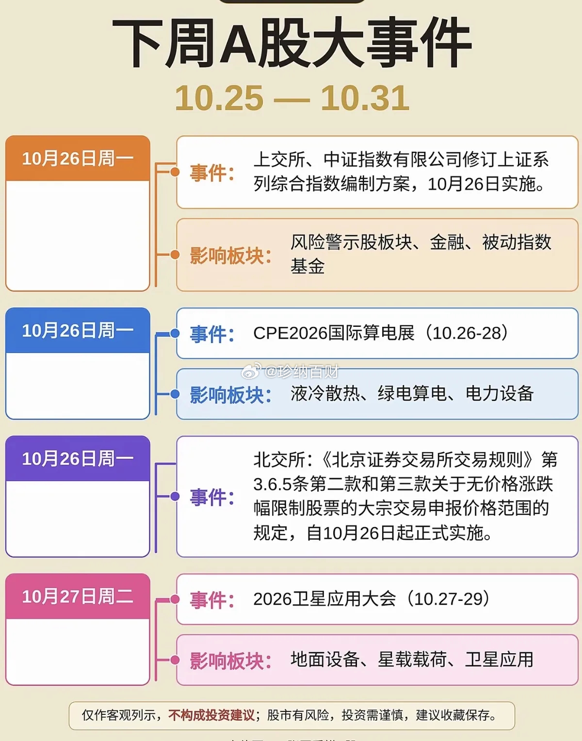 下周：财经热点事件前瞻！1.指数修订实施2.液冷散热，绿电3.卫星应用4.半导体