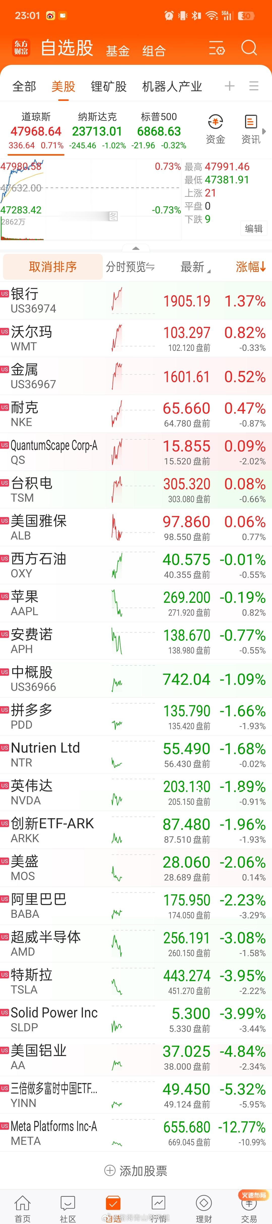 美国也开始拉银行股了？！科技股不行，银行股撑门面？殊途同归呀。英伟达 NVDA[