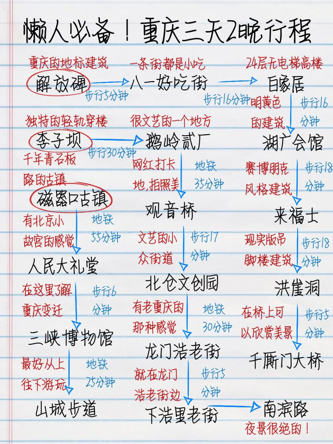 懒人必备！重庆3天2晚的自由行游玩