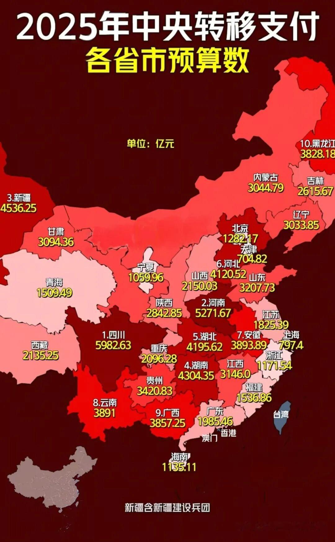 21世纪都过了1/4了，国家转移支付仍在进行，但有人对此的误解越来越深，并且越来