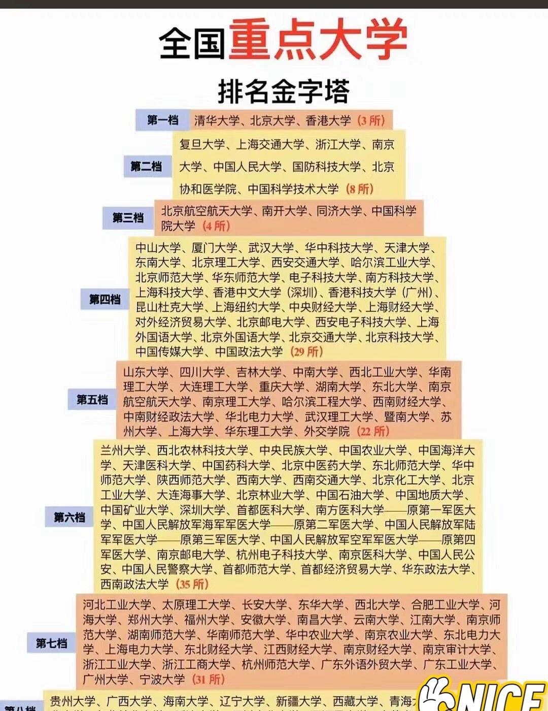 又到一年放榜日，您家有孩子参加高考、中考吗？
读书十几载，很大程度上还是为了放榜