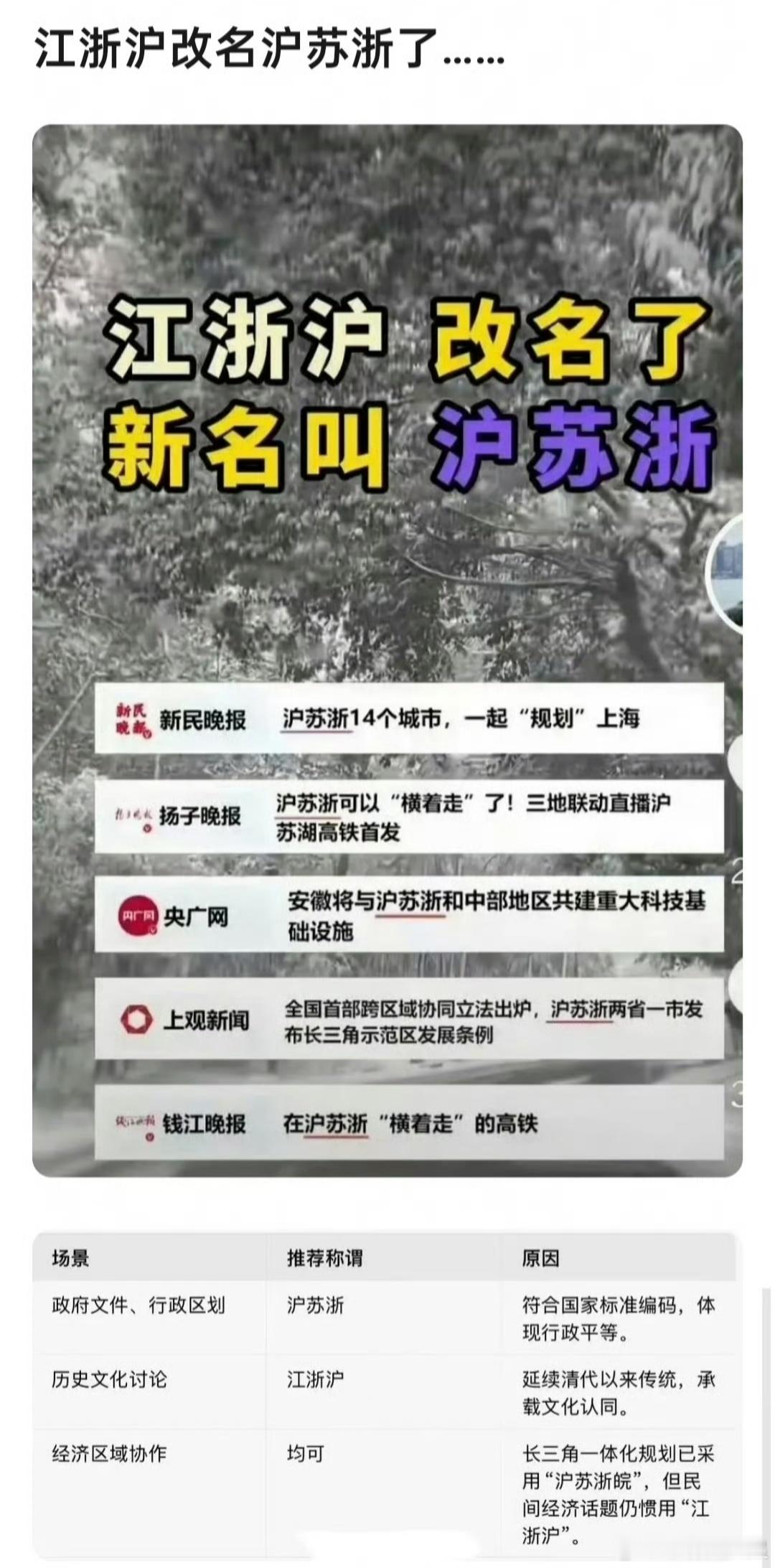 江浙沪要改名叫沪苏浙？[费解]一点都不顺口，改名的意义是什么，是因为不能把我大上